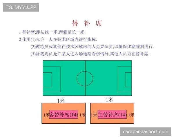 半场哨响起时足球比赛规则及裁判判罚标准解析