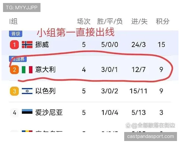 挪威冲击2026世界杯小组赛前景如何